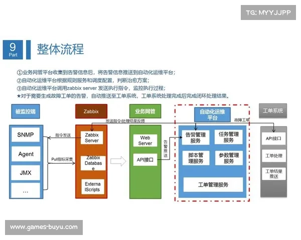 资产管理系统的自动化归档功能在当前阶段极大提升了历史素材的复用率